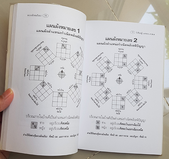 ตำรา ดวงอัจฉริยฮวงจุ้ย ภาคพิเศษ โดย อ.วิศิษฏ์ เตชะเกษม ตำราที่จะเน้นเรื่องจัดฮวงจุ้ยโต๊ะทำงาน