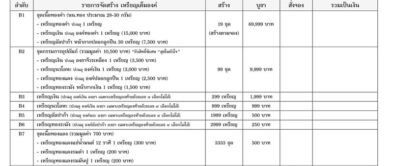 เหรียญเสมา หลวงพ่อคูณ วัดบ้านไร่ รุ่นไตรสรณะ ปี57 ชุดB7 เนื้อทองแดง 3 เหรียญ ยังไม่แกะซีลครับ