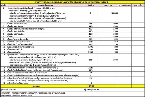 วัดเขาตาเงาะอุดมพร จ.ชัยภูมิ เหรียญพระปิดตาชินบัญชร มหาเศรษฐี หลวงปู่จื่อ ปี 2559 เนื้อทองแดงผิวไฟ 