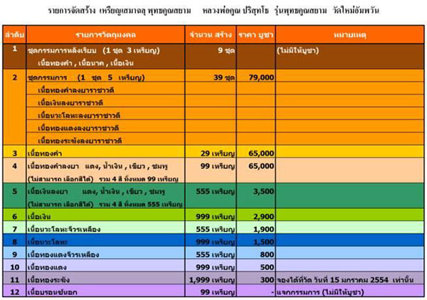 เหรียญเสมาฉลุพุทธคุณสยาม รุ่นสร้างอุโบสถวัดใหม่อัมพวัน เนื้อเงินพร้อมกล่องเดิม เปิดวัดใจ