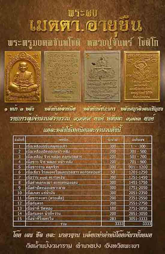 ผงรูปเหมือน เนื้อดำคลุกผงยาปัดทอง หลังท้าวเวสสุวรรณ ตะกรุดทองแดง หลวงปู่จันทร์ วัดน้ำแป้งวนาราม