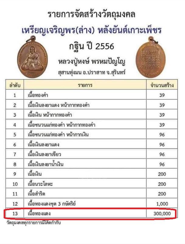 เหรียญเจริญพรหลวงปู่หงษ์ พรหมปัญโญ วัดเพชรบุรี หลังยันต์เกราะเพชร สร้างวาระกฐินปี ๒๕๕๖ เนื้อทองแดง