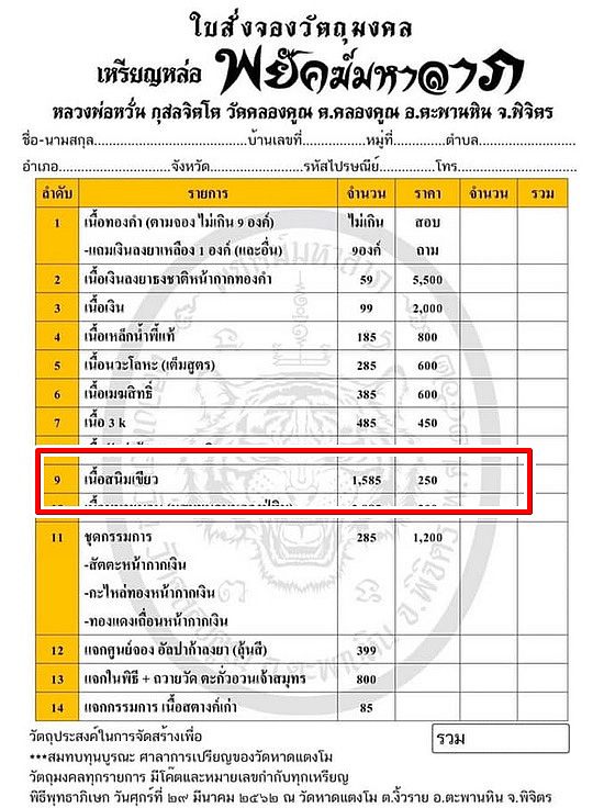เหรียญหล่อพยัคฆ์มหาลาภ หลวงพ่อหวั่น วัดคลองคูณ จ.พิจิตร ปี62 เนื้อสนิมเขียว หมายเลข69