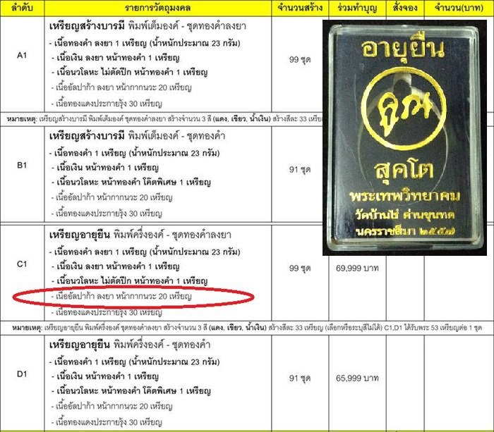 หลวงพ่อคูณ"คูณ สุคโต"เหรียญอายุยืน พิมพ์ครึ่งองค์ เนื้ออัลปาก้าลงยาหน้ากากนวะ (ชุดทองคำ C1) เลข ๑๓๔๕