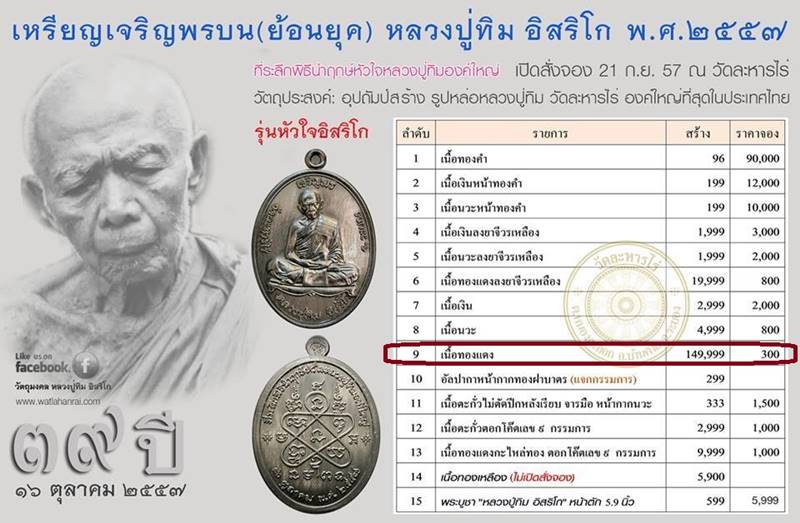 เหรียญเจริญพรบน (ย้อนยุค) หลวงปู่ทิม วัดละหารไร่ รุ่นหัวใจอิสริโก เนื้อทองแดง "บล็อคทองคำ" เลข ๙๗๖๖