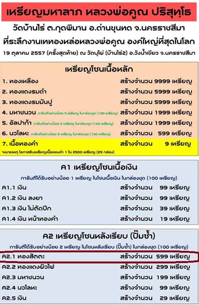 เหรียญมหาลาภ เททอง ๓ หลวงพ่อคูณ เหรียญโซนหลังเรียบ (ปั๊มซ้า) เนื้อทองสัตตะหลังเรียบ เลข ๔๖๖