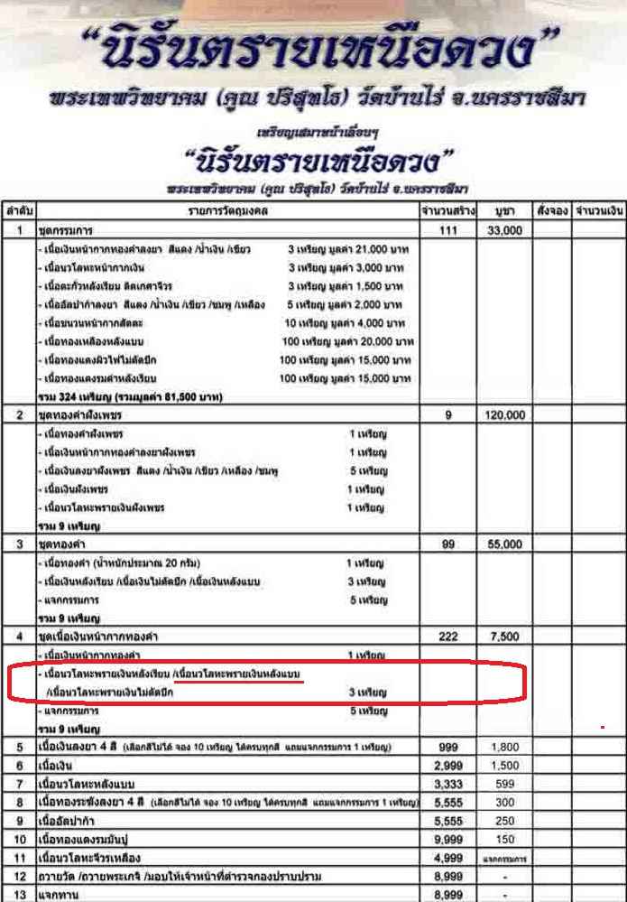เหรียญเสมาหลวงพ่อคูณ วัดบ้านไร่ รุ่นนิรันตรายเหนือดวง ปี 2557 เนื้อนวโหละพรายเงินหลังแบบ หมายเลข 957