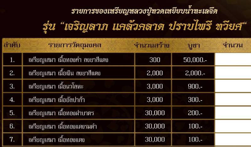 หลวงพ่อทวด หลังตราโล่ห์ รุ่นเจริญลาภ แคล้วคลาด ปราบไพรี ทวียศ วัดพะโค๊ะ เนื้อทองแดงผิวไฟ เลข 566