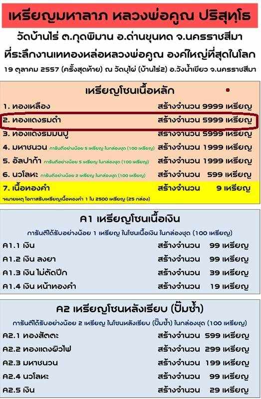 เหรียญมหาลาภ เททอง ๓ หลวงพ่อคูณ วัดบ้านไร่ เนื้อทองแดงรมดำ หมายเลข ๔๓๓๑