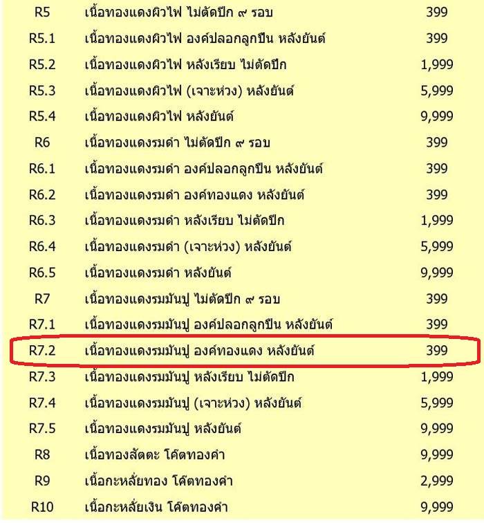 เหรียญหลวงพ่อคูณ ปริสุทโธ รุ่นคูณ สุคโต เหรียญอายุยืน เนื้อทองแดงรมมันปู องค์ทองแดงหลังยันต์ เลข ๑๓๑