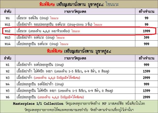 เหรียญเสมานั่งพาน บูชาครู ๕๘ เหรียญหลวงพ่อคูณ กองบุญสุขในหัวใจ ๒ (พน2) เนื้อนวะ เลข ๑๓๓๑