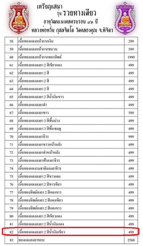 เลข 168 เหรียญหลวงพ่อหวั่น วัดคลองคูณ รุ่นรวยทางเดียว ปี63 เนื้อทองแดงลงยาพื้นสีน้ำเงิน ขอบบนสีเขียว