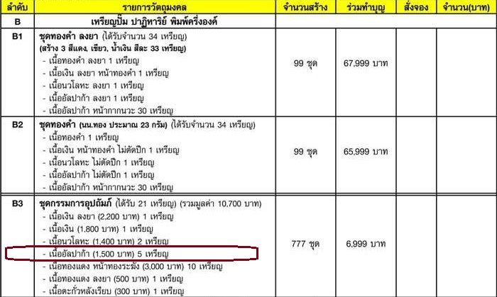 เหรียญรูปไข่ หลวงพ่อคูณ วัดบ้านไร่ รุ่นปาฏิหาริย์ EOD เนื้ออัลปาก้า หลังยันต์ เลข ๓๐๙๘