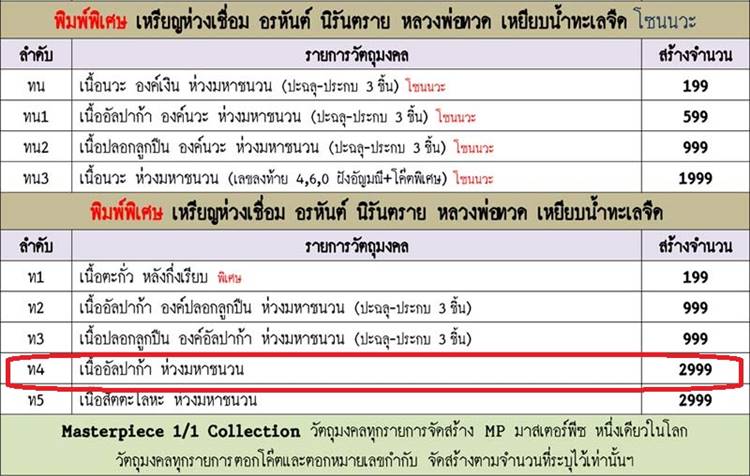 เหรียญห่วงเชื่อม หลวงปู่ทวด ออกวัดบ้านไร่ รุ่นสุดท้าย "ท4" เนื้ออัลปาก้า ห่วงมหาชนวน เลข ๑๖๙๓