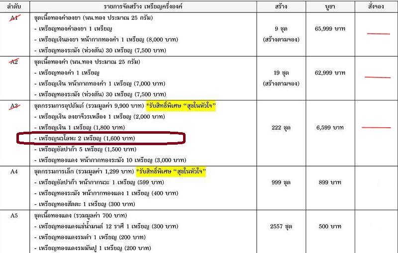 เหรียญหลวงพ่อคูณ วัดบ้านไร่ รุ่นไตรสรณะ ปี ๕๗ เหรียญอยู่ในชุดกรรมการอุปถัมภ์ เนื้อนวโลหะ เลข ๓๕๙