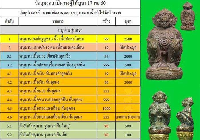 หนุมานมหาอุตตโม แช่น้ำว่าน ก้นอุดผง หลวงพ่อรัตน์ วัดป่าหวาย ระยอง ปี2560 ชนวนปลอกลูกปืน เลข870+กล่อง