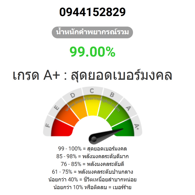 เบอร์มงคล เฮง เฮง เฮง เบอร์มังกร 282และ829 ได้ระดับ สุดยอดเบอร์มงคล ผลรวมดี คู่เลขดี พร้อมไตรภาคี 41