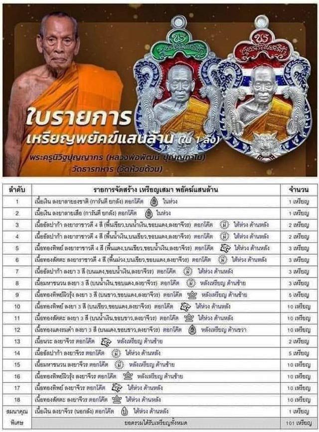 หลวงพ่อพัฒน์ วัดห้วยด้วน นครสวรรค์ รุ่นพยัคฆ์แสนล้าน เนื้อทองทิพย์ ลงยาจีวร หมายเลข 54398พร้อมกล่อง
