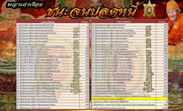 เปิดเหรียญพญาเต่าเรือน ชนะจนปลดหนี้ หมายเลข 124 เนื้อชนวน ลงยา 2 สีกลางน้ำเงินขอบเขียว วัดหนองจิก