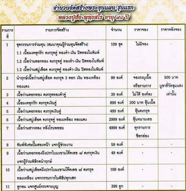*ขุนแผนพรายกุมาร หลวงปู่ฮ้อ พุทธสโร วัดชุมแสง ระยอง รุ่นแรก ปี๒๕๕๘ ว่านสบู่เลือด ตะกรุดคู่*