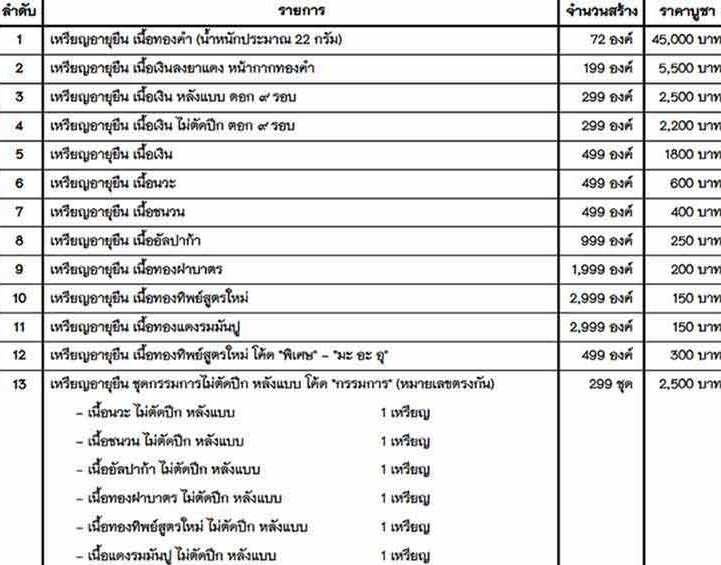 เหรียญอายุยืน หลวงปู่จื่อ วัดเขาตาเงาะ ชัยภูมิ ปี2558เลข173 เนื้อนวะโลหะ หลังแบบ(กรรมการ)สร้าง299ชุด