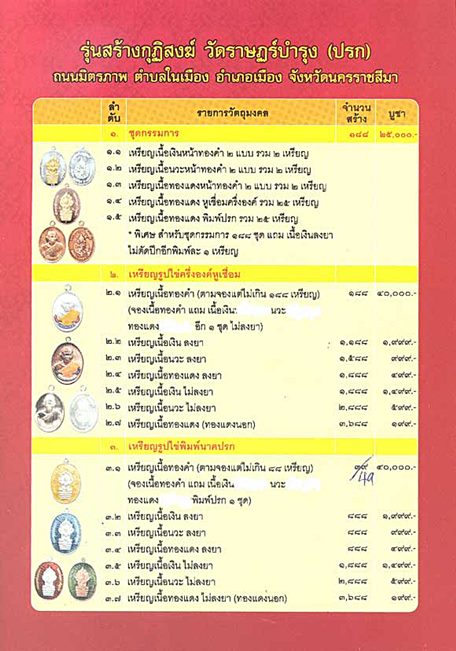 เหรียญห่วงเชื่อมรุ่นแรกหลวงพ่อคูณ ปริสุทโธ รุ่นสร้างกุฏฺิสงฆ์วัดราษฏร์บำรุง(ปรก) เนื้อทองแดงไม่่ตัดป