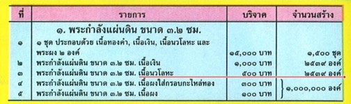 พระสมเด็จจิตรลดาพระกำลังแผ่นดิน ร.9 ปี39 เนื้อนวะสร้างน้อยเพียง 2539 องค์เท่าปี พ.ศ.ที่ครองราชฯ