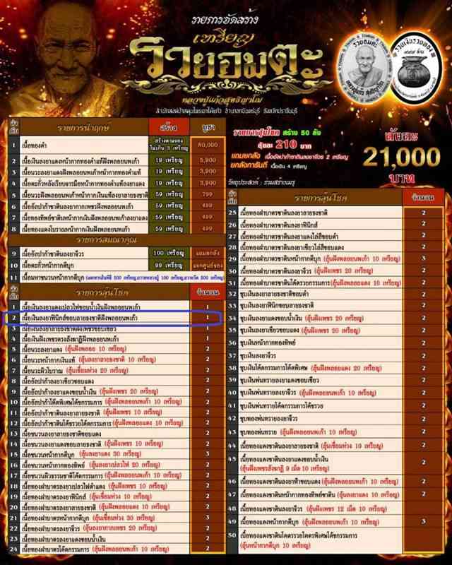 เลข 6 เงินลงยาฟินิกส์ขอบธงชาติฝังพลอยนพเก้า หลวงปู่แก้ว สำนักสงฆ์ป่าสมุนไพรเขาไม้แก้ว รุ่นรวยอมตะ