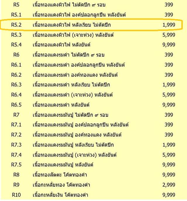เหรียญหลวงพ่อคูณ วัดบ้านไร่ "รุ่นคูณ สุคโต" (R5.2) เนื้อทองแดงผิวไฟ หลังเรียบ ไม่ตัดปีก เลข ๕๐๔