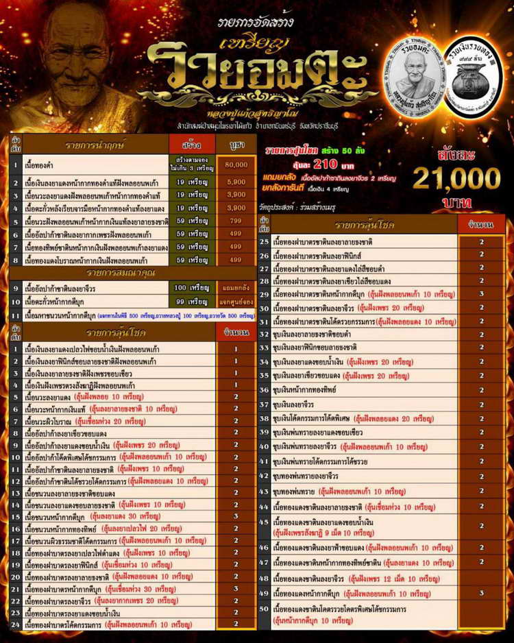 4-313 เหรียญที่ระลึกสร้างเมรุ รวยอมตะ หลวงปู่แก้ว สำนักสงฆ์ป่าสมุนไพรเขาไม้แก้ว จ.ปราจีนบุรี 2566