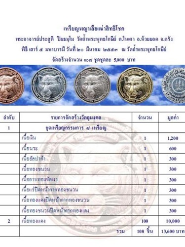 วัดในเตา ตรัง เหรียญพญาเสือเฒ่าสิทธิโชค   อาจารย ์ประสูติ ปิยธมฺโม  2553