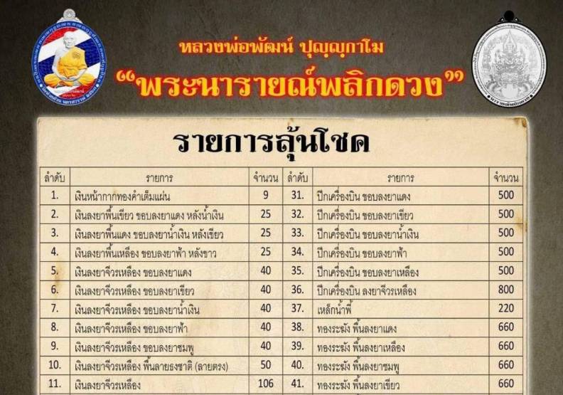เหรียญพระนารายณ์พลิกดวง หลวงพ่อพัฒน์ วัดห้วยด้วน นครสวรรค์ ปี2563(เนื้อเงินลงยาจีวรเหลือง)เลข67+กล่อ