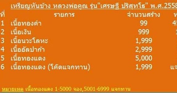 เหรียญหันข้าง เศรษฐี ปริสุทโธ หลวงพ่อคูณ ปี2558 เนื้อนวะ หมายเลข1548 พร้อมกล่องเดิม