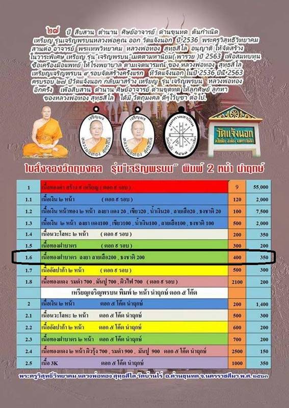 เหรียญนำฤกษ์ พิมพ์ ๒ หน้า หลวงพ่อทอง วัดบ้านไร่  รุ่นเจริญพรบน ๖๓ เนื้อทองฝาบาตรลงยาลายธงชาติ เลข ๖๓