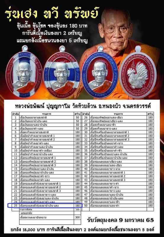 เหรียญหลวงพ่อพัฒน์ วัดห้วยด้วน รุ่นเฮง ทวี ทรัพย์ ปี 64 เนื้อทองแดงผิวรุ้งลงยาน้ำเงิน สีแดง เลข 8