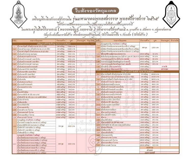 4-289 เหรียญท้าวเวสสุวรรณโณ มหามงคลพุทธศตวรรษ วัดป่าโนนนางชื่น จ.ร้อยเอ็ด 2565 ททซ.เลข 309 กล่องเดิม