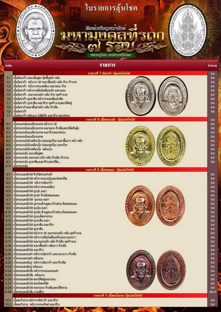 4-310 เหรียญหน้ายักษ์ หลวงปู่เฉย เทวดาเหนือโลก วัดน้ำอ้อม จ.บุรีรัมย์ 2567 ทด.นก เลข 39 กล่องเดิม