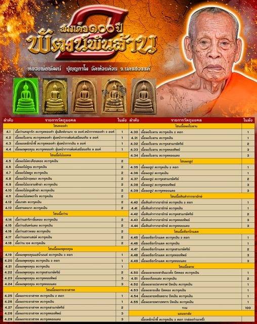 สมเด็จ ๑๐๐ ปี พัฒน์พันล้าน หลวงพ่อพัฒน์ วัดห้วยด้วน เนื้อผงไม้คูณตะกรุดเงิน พร้อมกล่อง