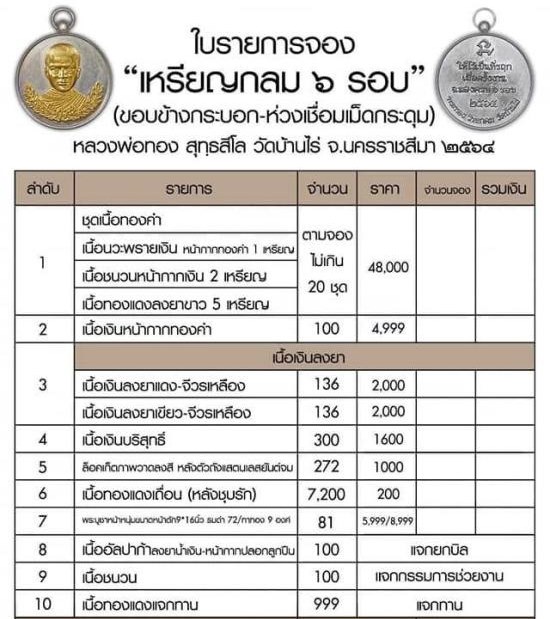 เหรียญหลวงพ่อทองหน้าหนุ่ม ปั๊มกระบอกเชื่อมห่วงตุ้ม รุ่นที่รฤก๖รอบ เนื้อเงินลงยา หมายเลข ๖๙ พร้อมกล่อ