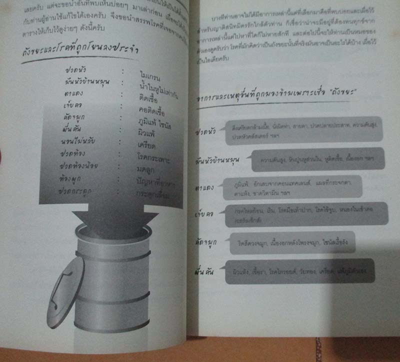  	 หนังสือ พลิกมุมคิดพิชิตโรค