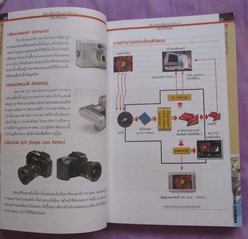 หนังสือคู่มือเลือกซื้อและใช้งานกล้องดิจิจตอลฉบับสมบูรณ์