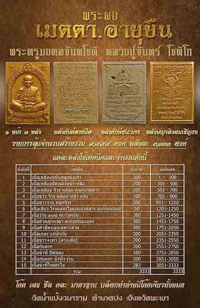 ผงรูปเหมือน + เหรียญเม็ดแตง หลวงปู่จันทร์ วัดน้ำแป้งวนาราม พะเยา