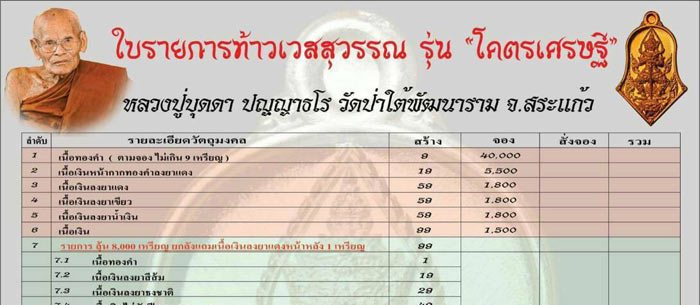 เหรียญท้าวเวสสุวรรณโคตรเศรษฐี หลวงปู่บุดดา วัดป่าใต้พัฒนาราม สระแก้ว ปี2563 เนื้อทองแดง เลข271+กล่อง