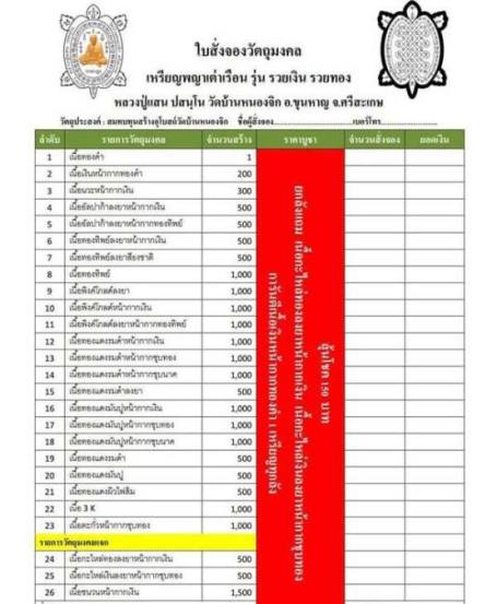 เหรียญพญาเต่าเรือน รวยเงินรวยทอง หลวงปู่แสน วัดบ้านหนองจิก ศรีสะเกษ ปี62 ชนวนหน้ากากเงิน เลข988+กล่อ