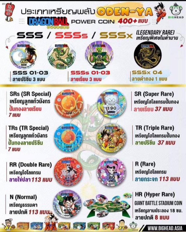 เหรียญพลังกลม ดราก้อนบอล ภาคเด็ก 5.5 เซนติเมตร 