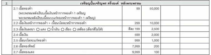 เหรียญเจริญพร หลวงพ่อชำนาญ วัดชินวรารามวรวิหาร หลังพระพรหม เนื้อเงิน หมายเลข ๒๒๕ พร้อมกล่อง