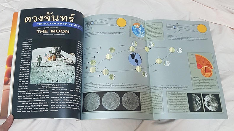 นิตยสาร สารคดี ฉบับ ดวงจันทร์ ข้อมูลดีและน่าสนใจศึกษามากๆ มีหน้าพิเศษที่สามารถกางออก เพื่อดูวิถีโคจร