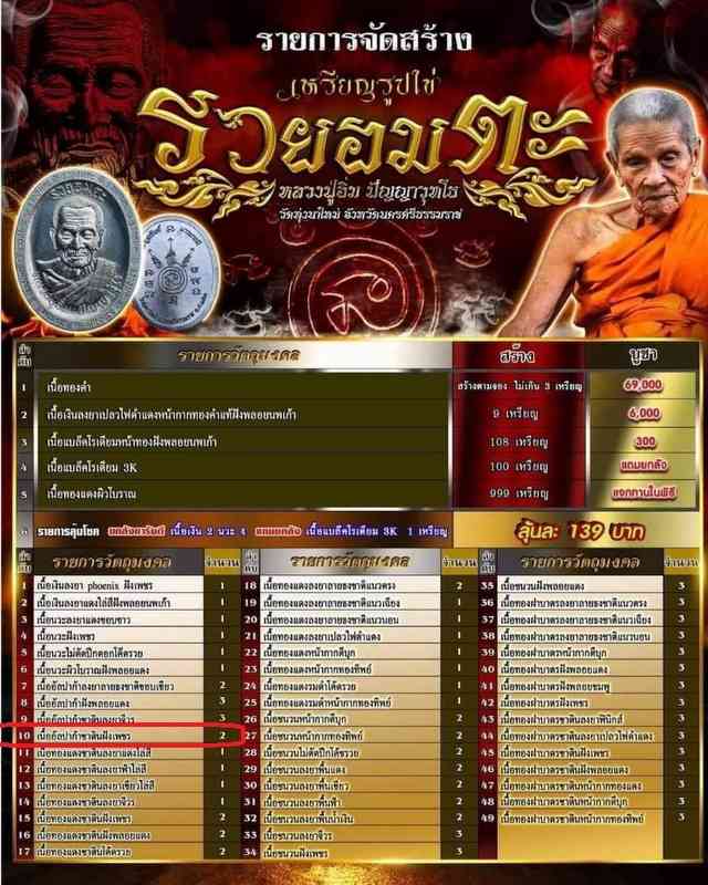 เลข 88 เนื้ออัลปาก้าชาตินฝังเพชร หลวงปู่อิ่ม ปัญญวุโธ วัดทุ่งนาใหม่ จ.นครศรีฯ รุ่นรวยอมตะ ปี 2566