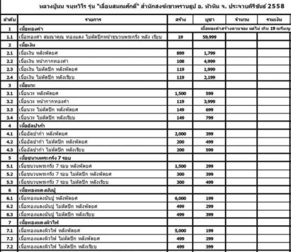 เหรียญเลื่อนฯ หลวงปู่นน สำนักสงฆ์เขาพรานธูป จ.ประจวบฯ ปี2558หมายเลข26 เนื้อเงิน หลังพัดยศ+กล่อง