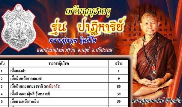 เหรียญหลวงปู่หมุน บูชาครู ปี63 รุ่นปาฏิหาริย์ หลวงปู่อุดมทรัพย์ สำนักสงฆ์เวฬุวันธรรมวิหาร เลข65+กล่อ
